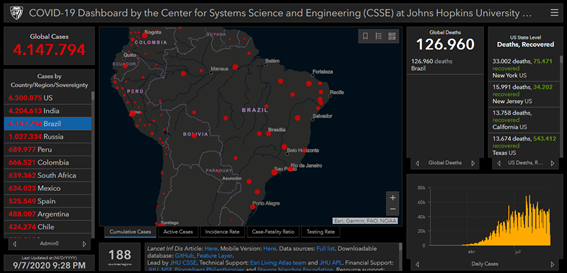 Painel de Business Intelligence sobre Covid-19