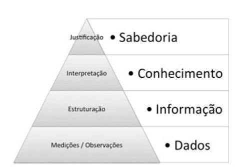 Ilustração de dados em Business Intelligence