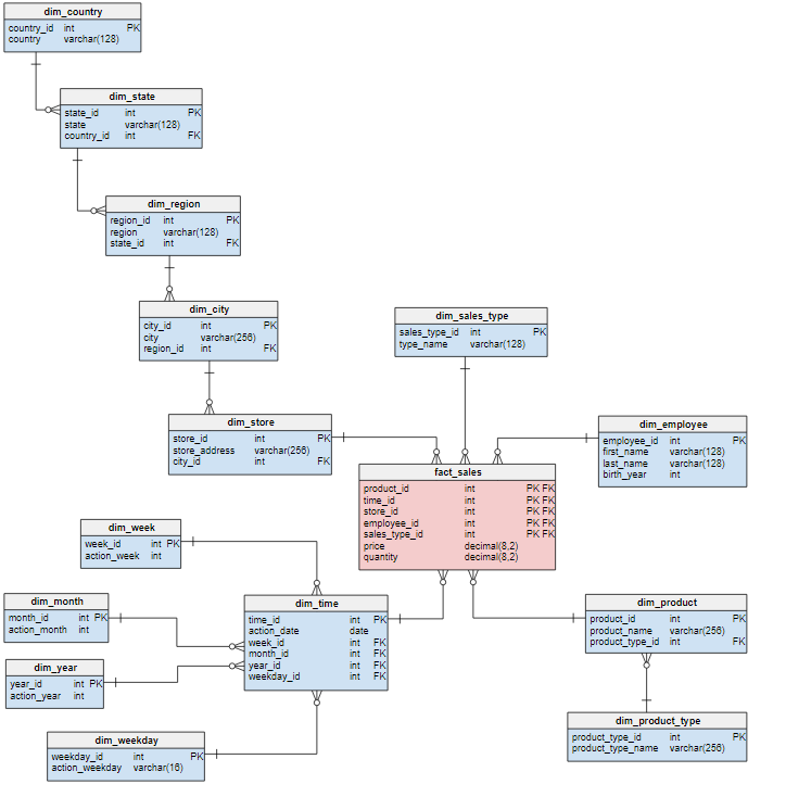 Exemplo de indicadores de Business Intelligence