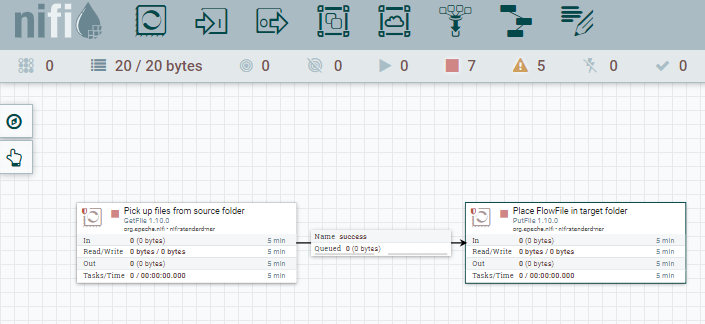 Processadores de ETL no Apache NiFi