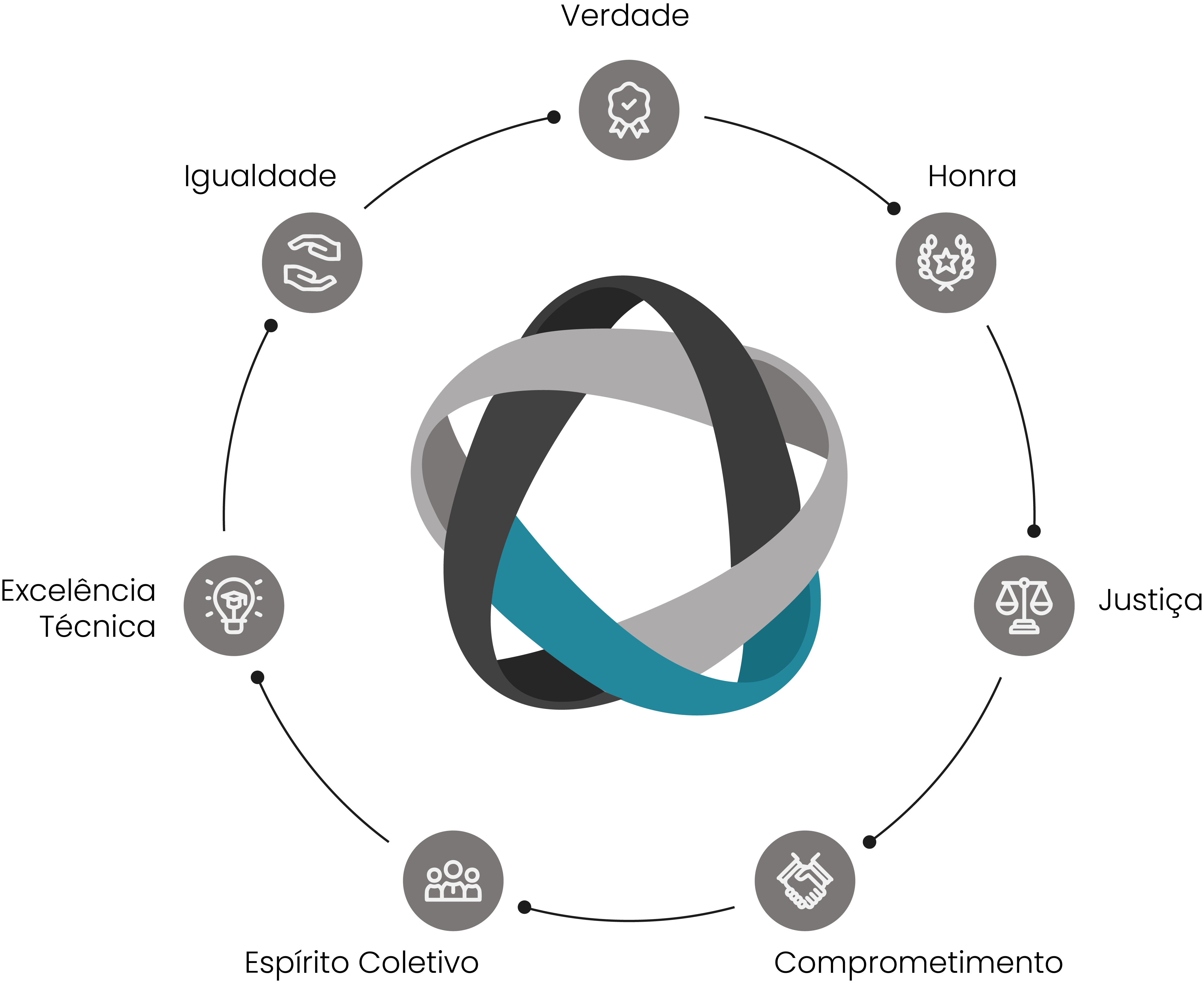 Nossos Valores - Morning Star Consulting